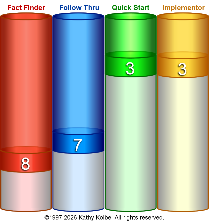 Your Kolbe A Result Chart - 8-7-3-3
